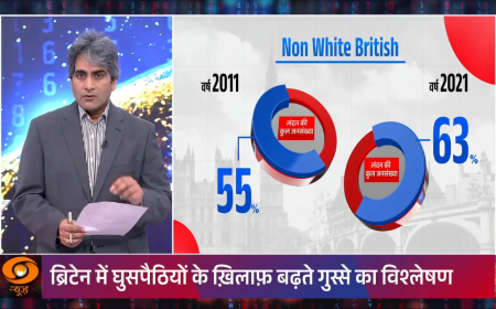 Britain Muslim Population: अपने ही देश में अल्पसंख्यक हो जाएंगे ब्रिटिश नागरिक? लंदन में विरोध प्रदर्शन