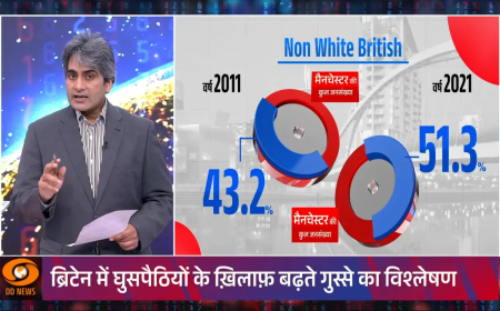 Immigration: ब्रिटेन में भड़की घुसपैठ विरोधी आग, भारत में भी अलर्ट क्यों?