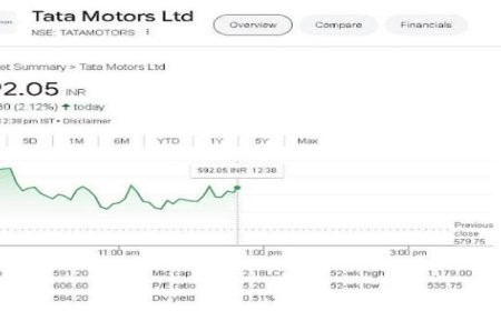 Tata Motors Share Price: सेंसेक्स से बाहर होने की खबर से शेयर में हलचल, क्या निवेशकों को अब बेचना चाहिए?